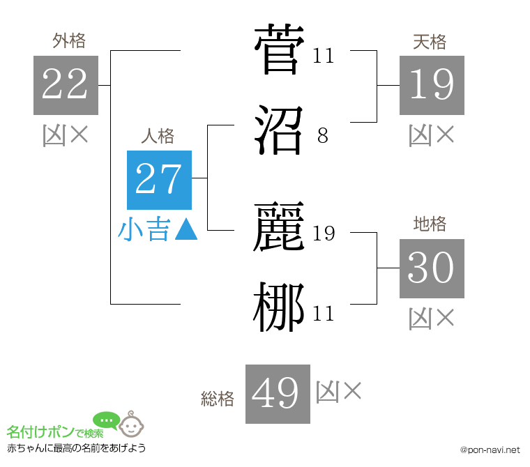 菅沼 麗梛さんの姓名判断結果