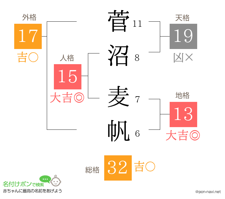 菅沼 麦帆さんの姓名判断結果