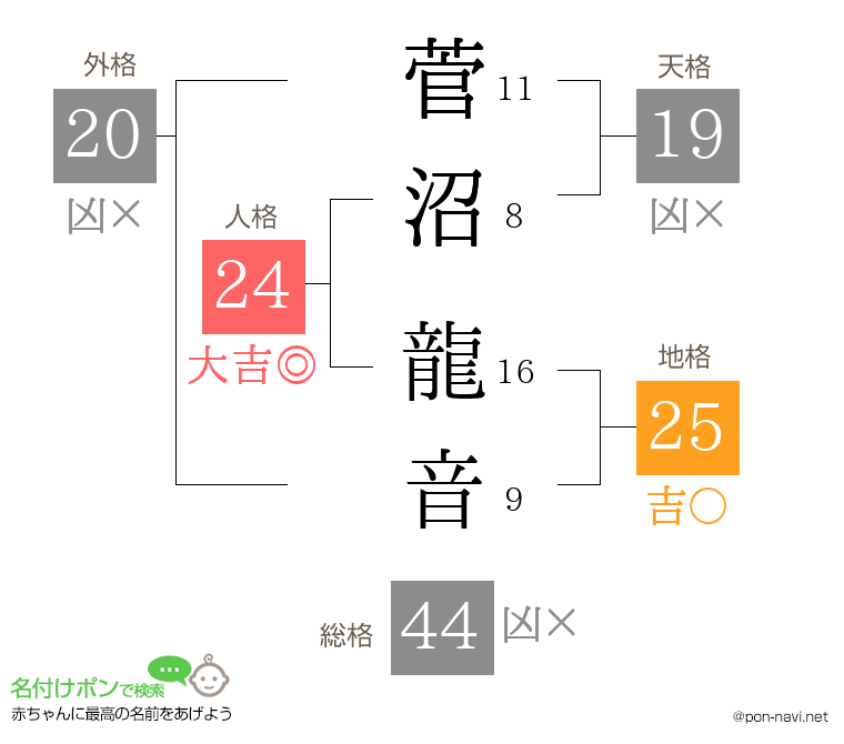 菅沼 龍音さんの姓名判断結果
