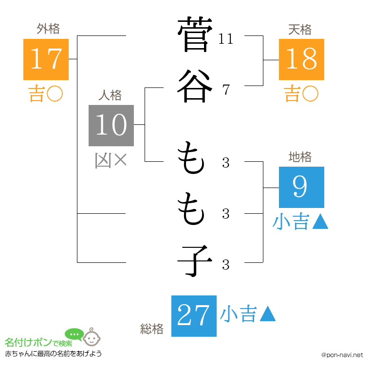 菅谷 もも子さんの姓名判断結果