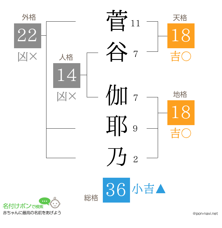 菅谷 伽耶乃さんの姓名判断結果