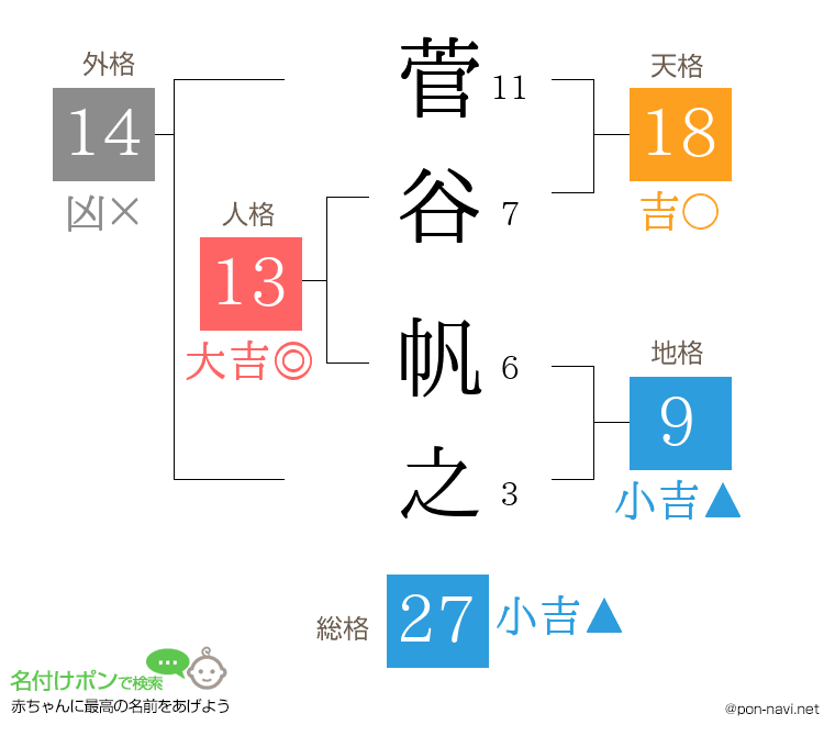 菅谷 帆之さんの姓名判断結果