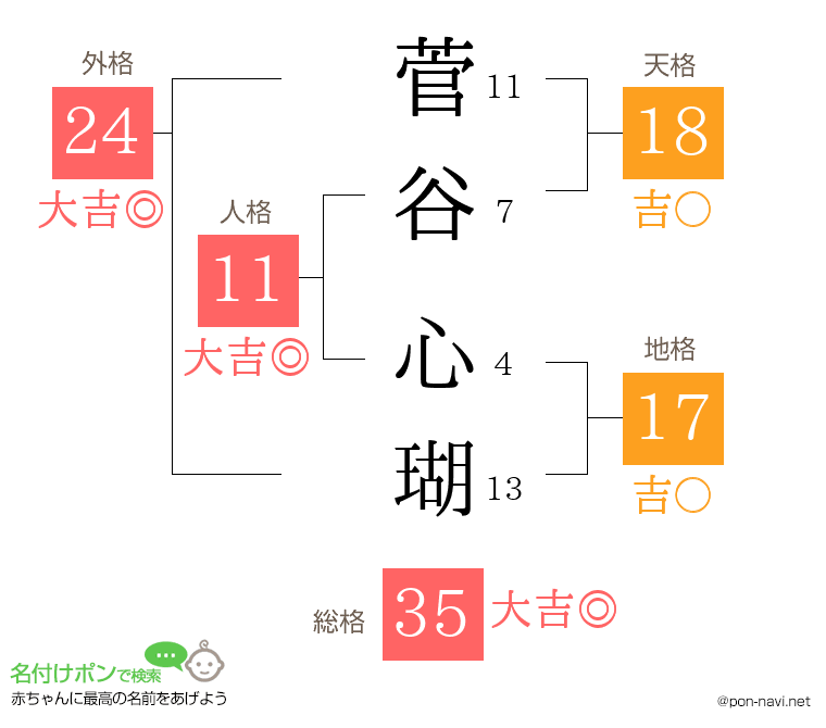 菅谷 心瑚さんの姓名判断結果