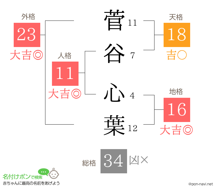 菅谷 心葉さんの姓名判断結果