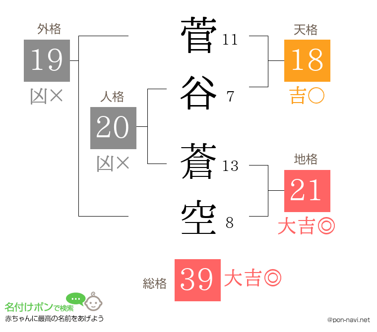 菅谷 蒼空さんの姓名判断結果