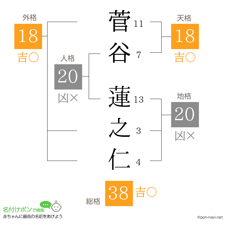 菅谷 蓮之仁さんの姓名判断結果