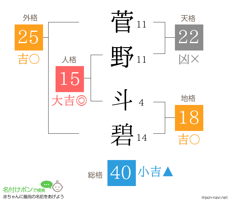 菅野 斗碧さんの姓名判断結果