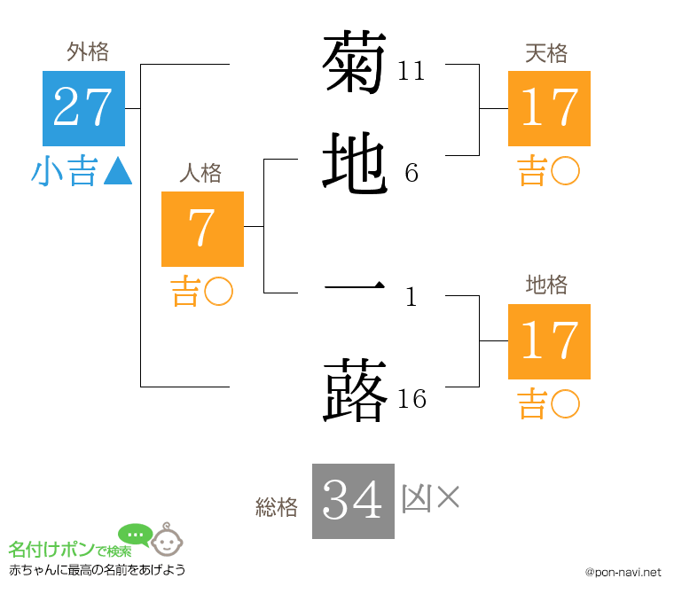 菊地 一蕗さんの姓名判断結果