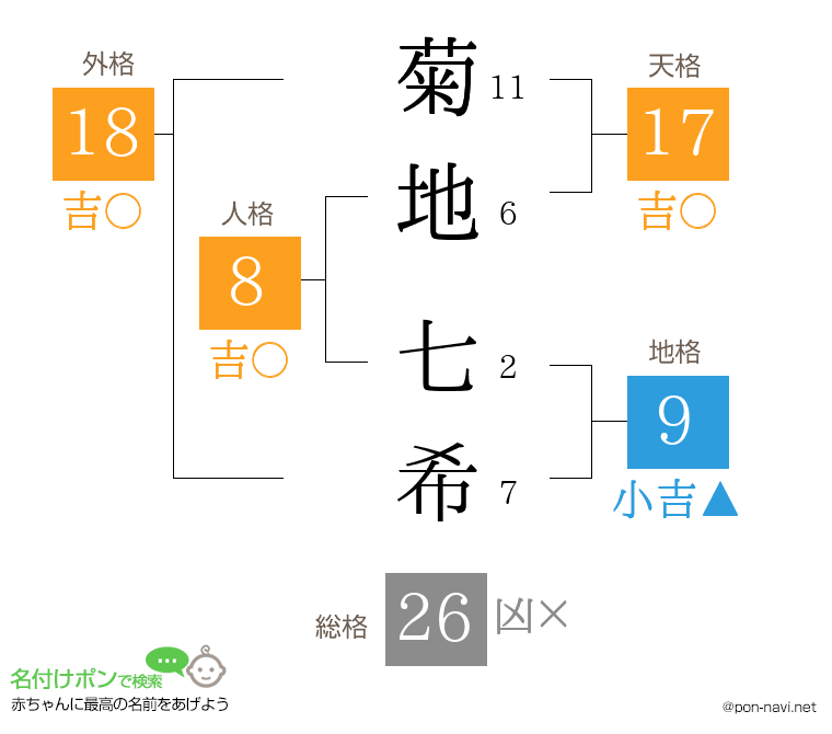 菊地 七希さんの姓名判断結果