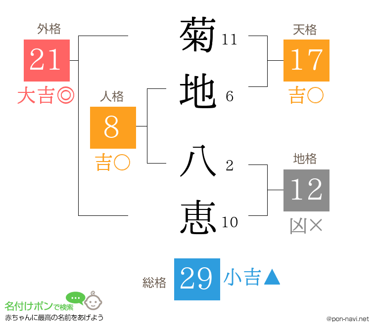 菊地 八恵さんの姓名判断結果