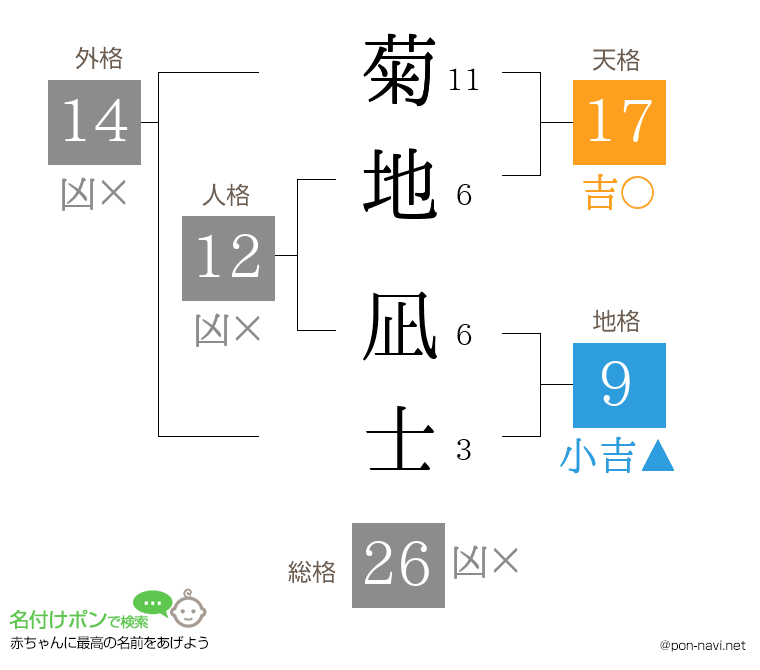 菊地 凪士さんの姓名判断結果