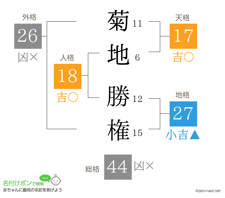 菊地 勝権さんの姓名判断結果