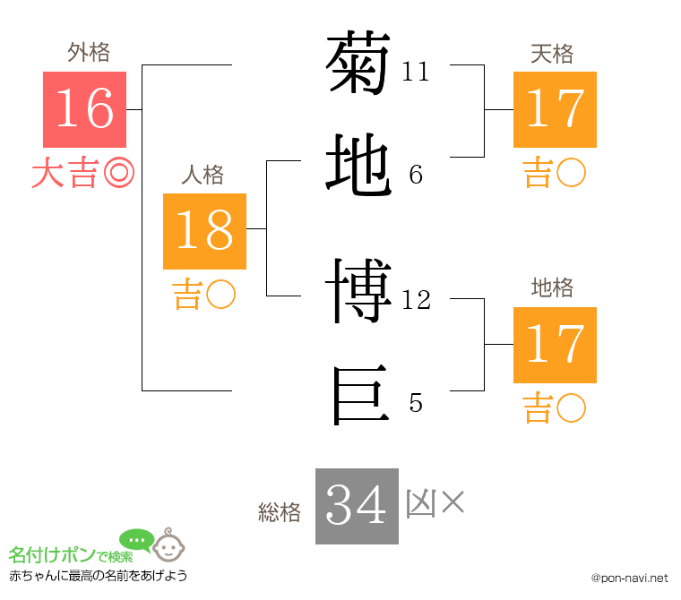 菊地 博巨さんの姓名判断結果