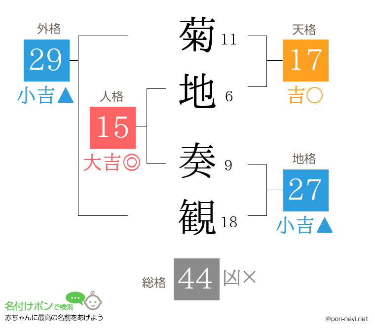 菊地 奏観さんの姓名判断結果