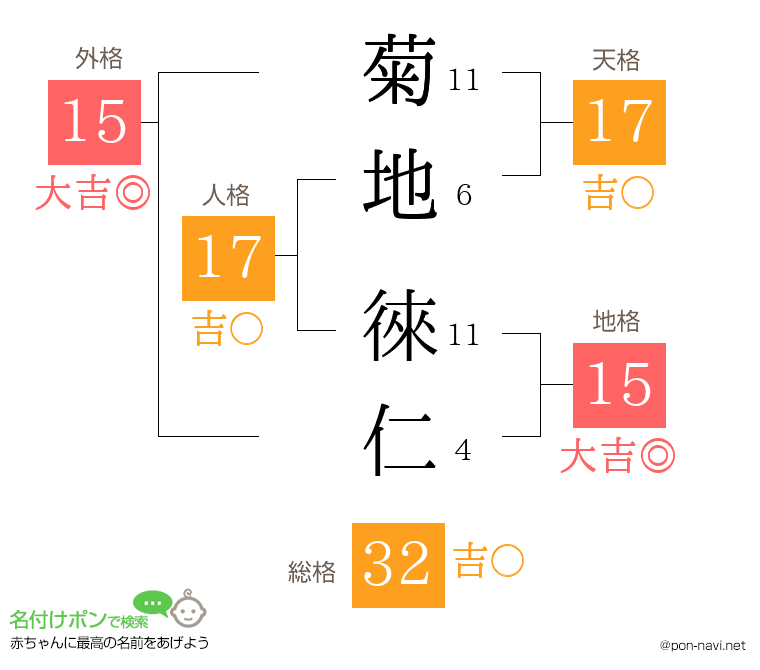 菊地 徠仁さんの姓名判断結果
