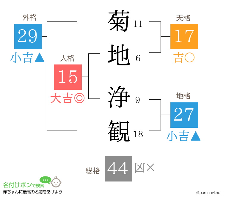 菊地 浄観さんの姓名判断結果