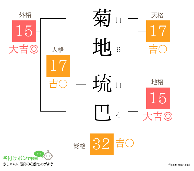 菊地 琉巴さんの姓名判断結果