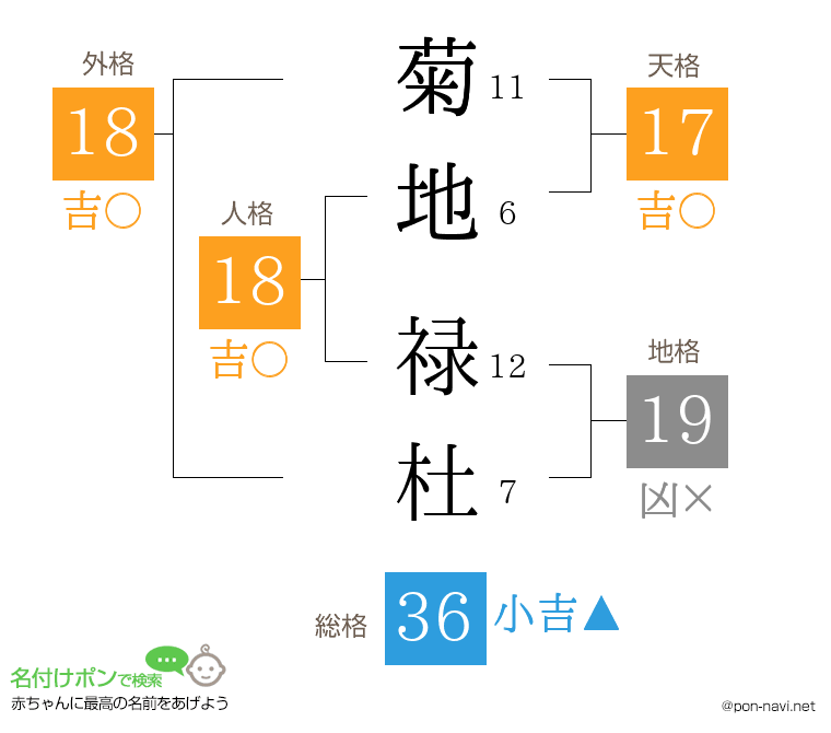 菊地 禄杜さんの姓名判断結果
