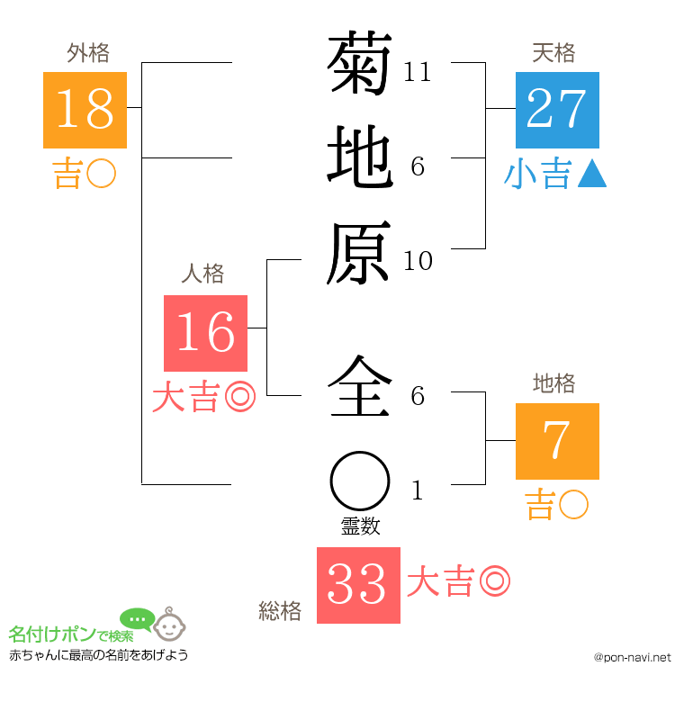 菊地原 全さんの姓名判断結果