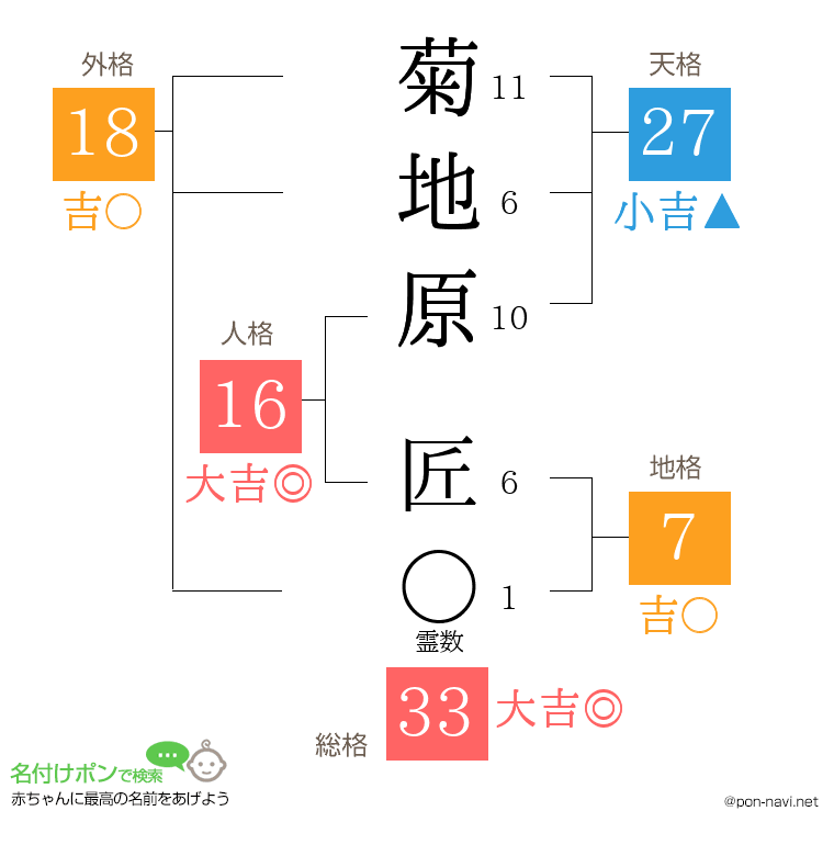 菊地原 匠さんの姓名判断結果