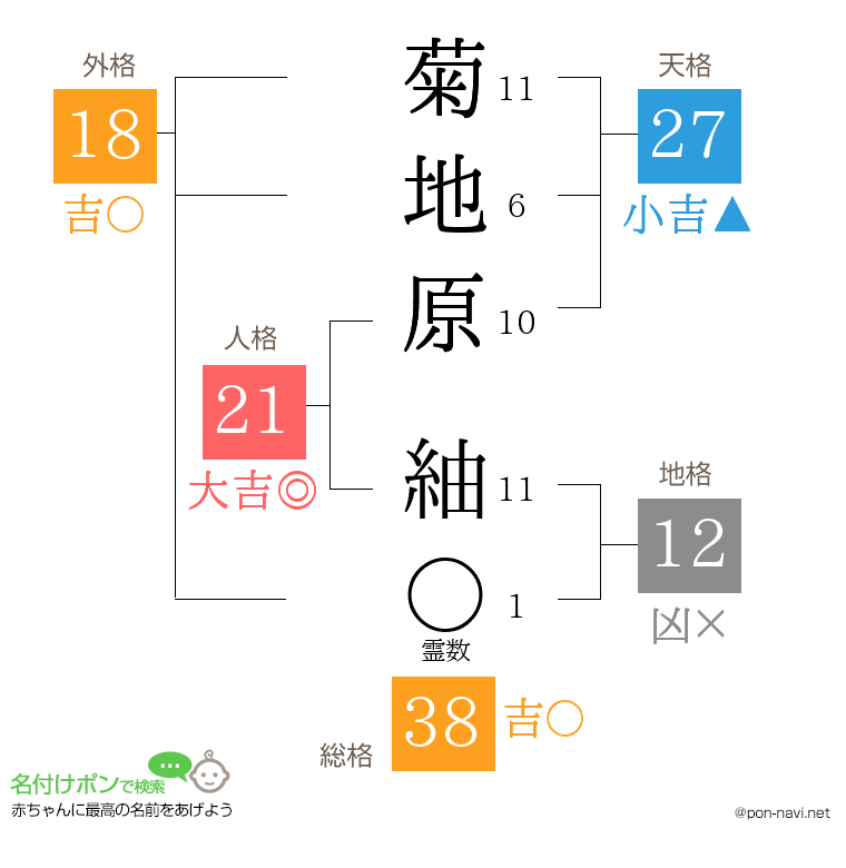 菊地原 紬さんの姓名判断結果