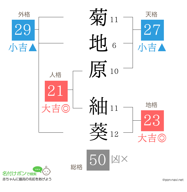 菊地原 紬葵さんの姓名判断結果