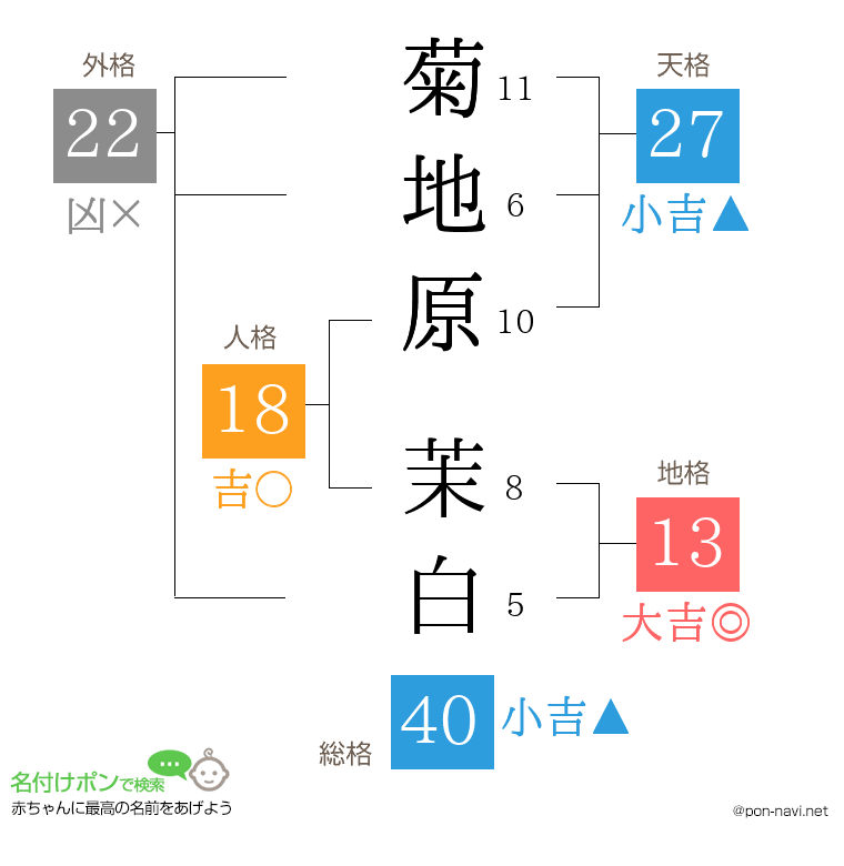 菊地原 茉白さんの姓名判断結果