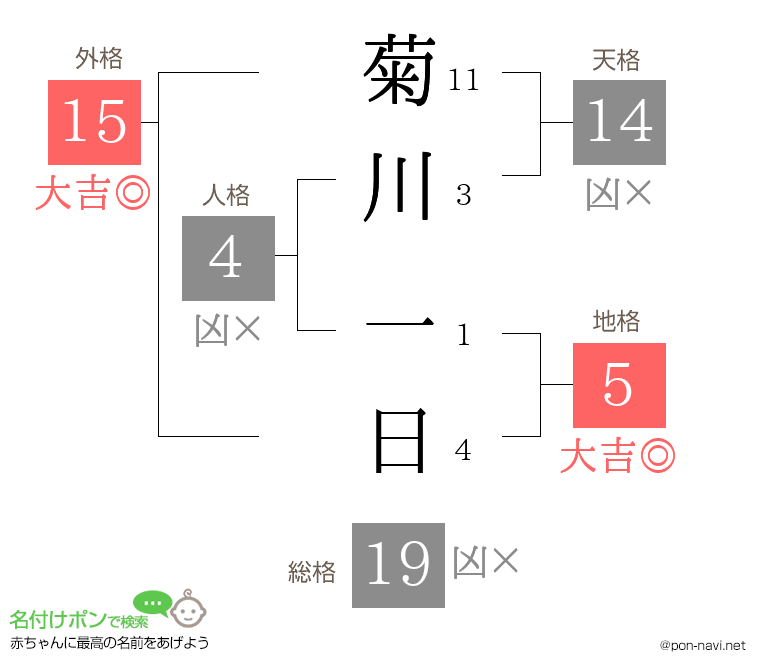 菊川 一日さんの姓名判断結果