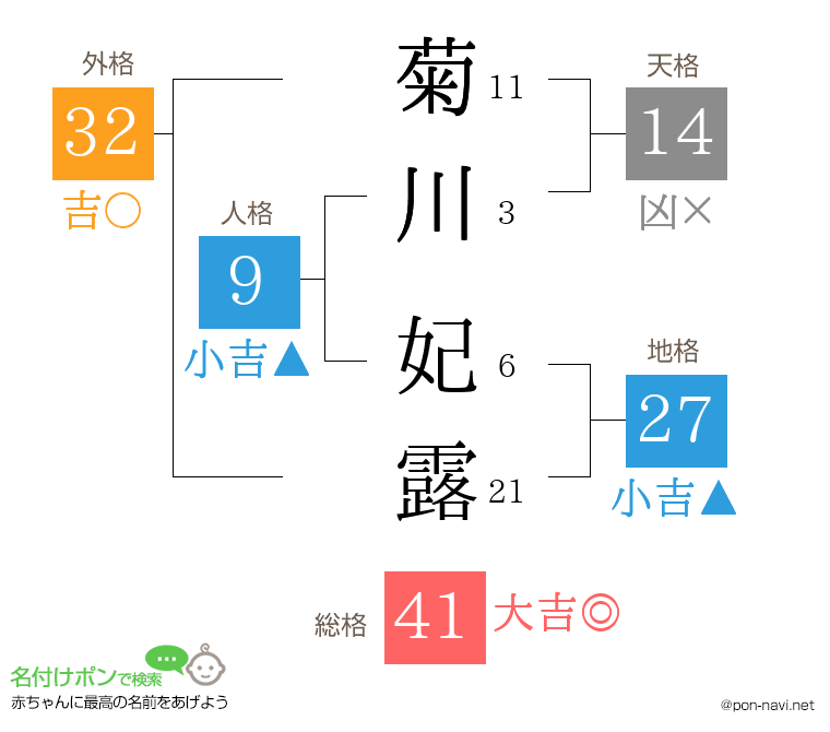 菊川 妃露さんの姓名判断結果