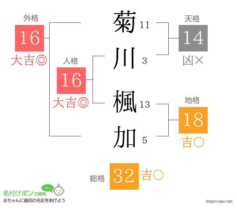 菊川 楓加さんの姓名判断結果