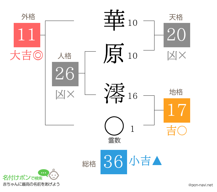 華原 澪さんの姓名判断結果