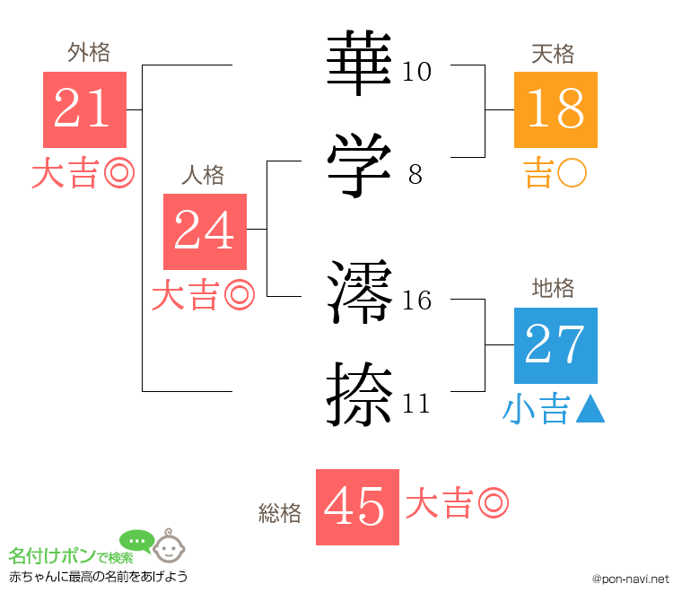 華学 澪捺さんの姓名判断結果