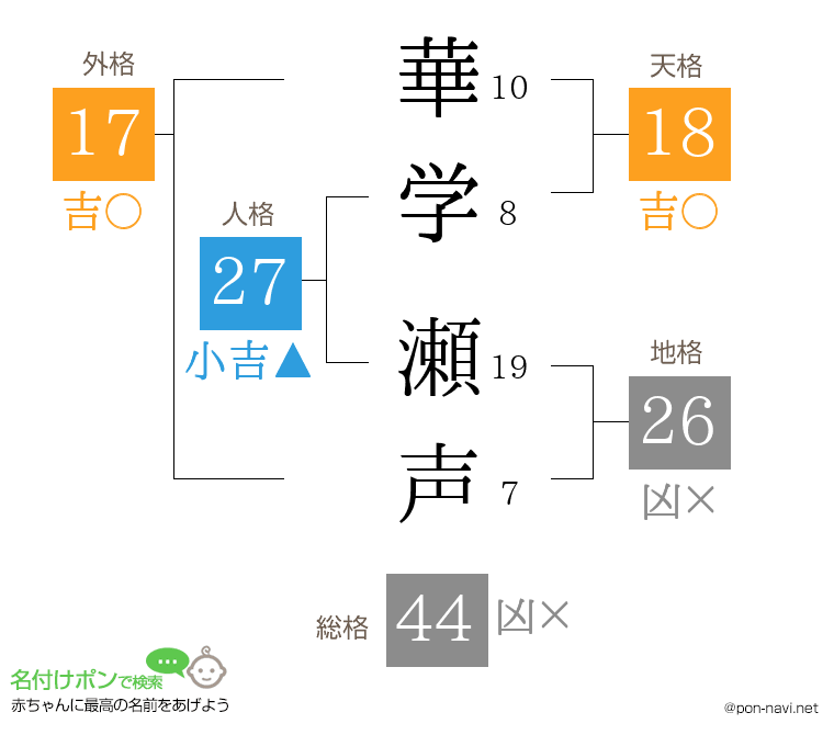 華学 瀬声さんの姓名判断結果
