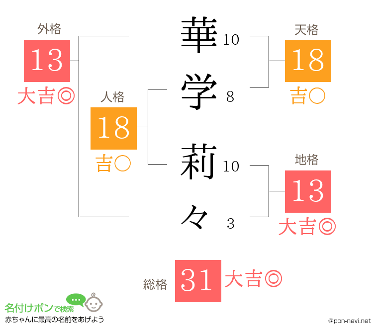 華学 莉々さんの姓名判断結果
