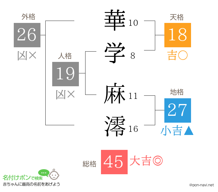 華学 麻澪さんの姓名判断結果
