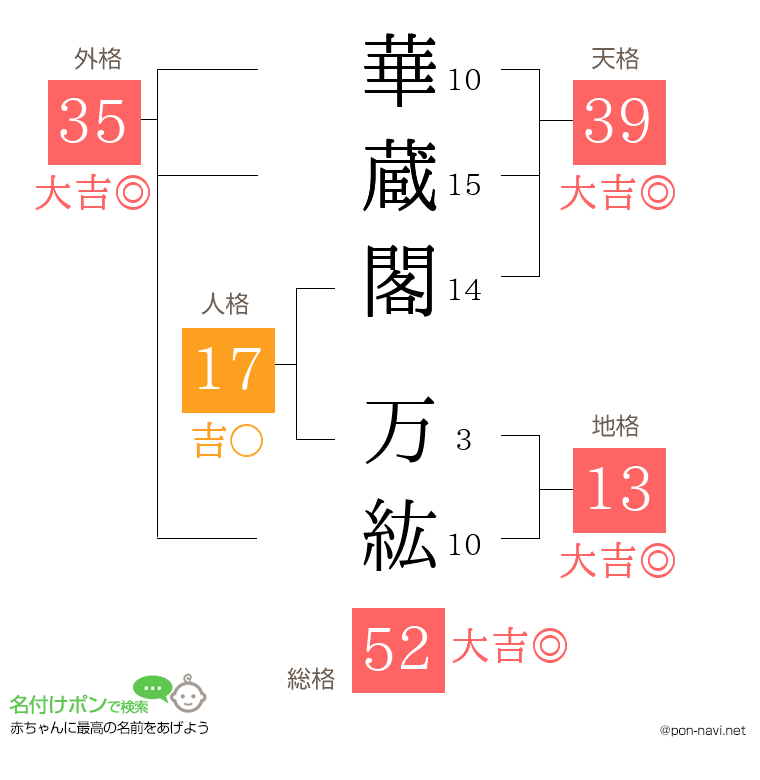 華蔵閣 万紘さんの姓名判断結果