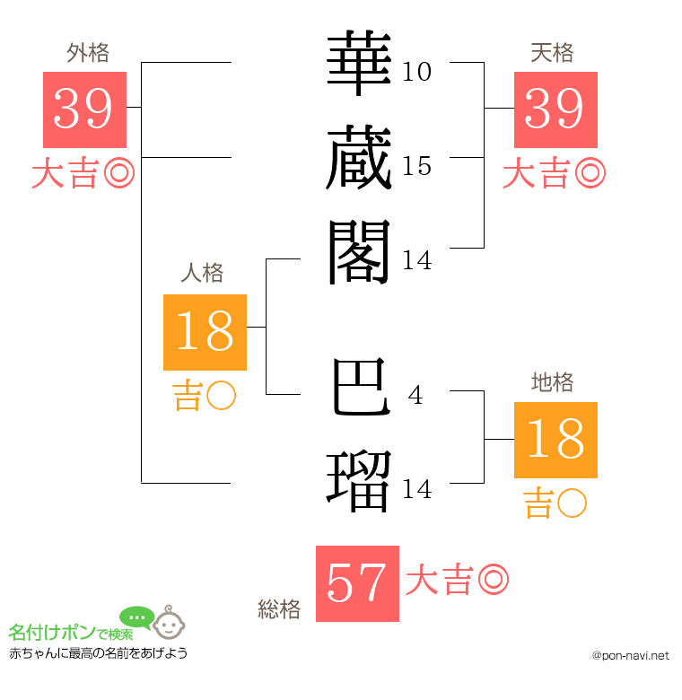 華蔵閣 巴瑠さんの姓名判断結果