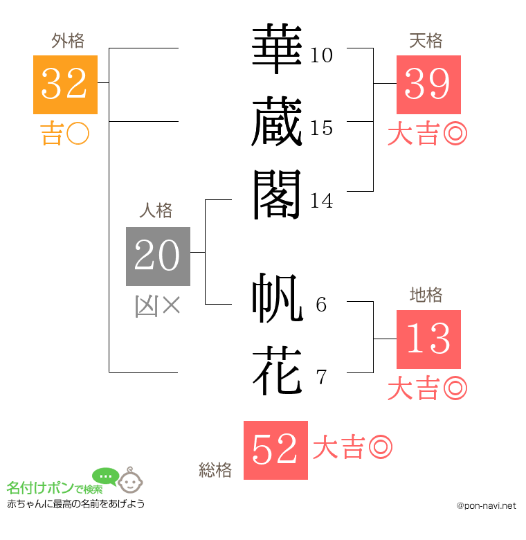 華蔵閣 帆花さんの姓名判断結果