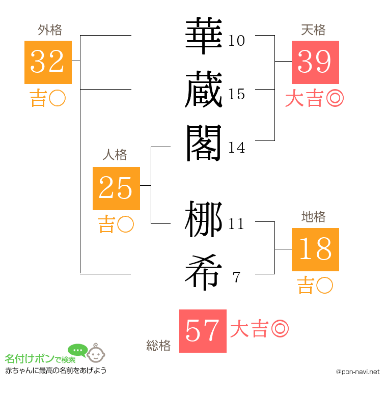 華蔵閣 梛希さんの姓名判断結果