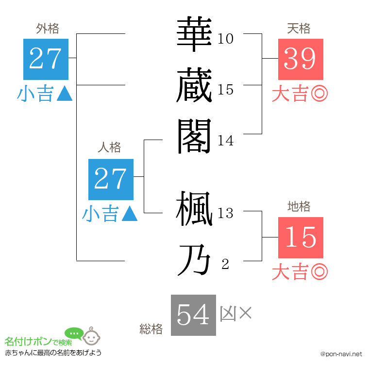 華蔵閣 楓乃さんの姓名判断結果
