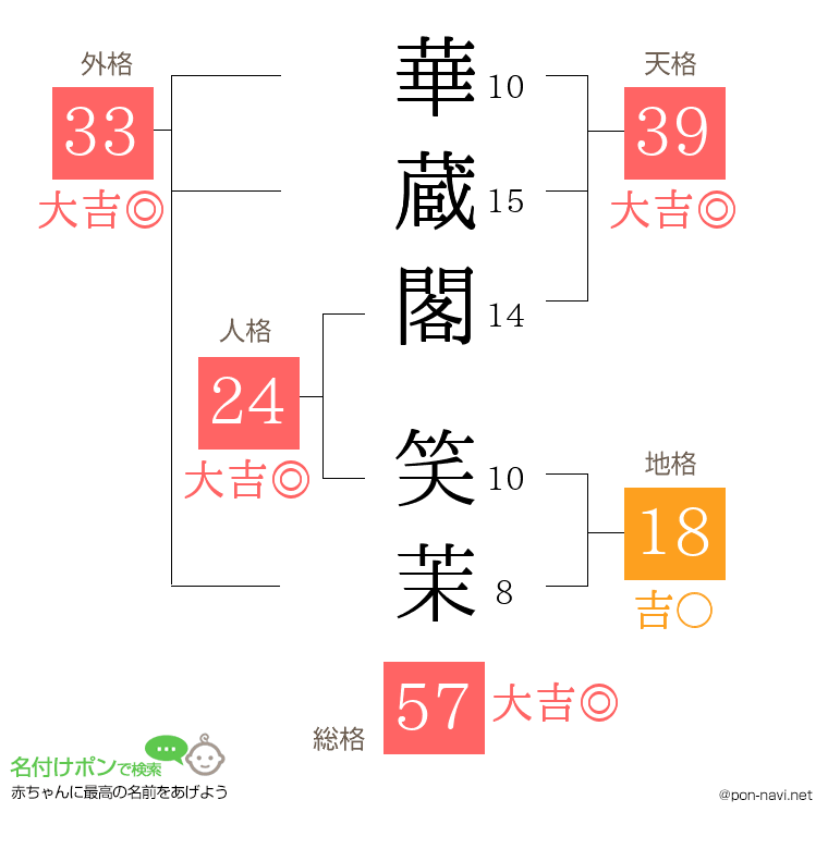 華蔵閣 笑茉さんの姓名判断結果