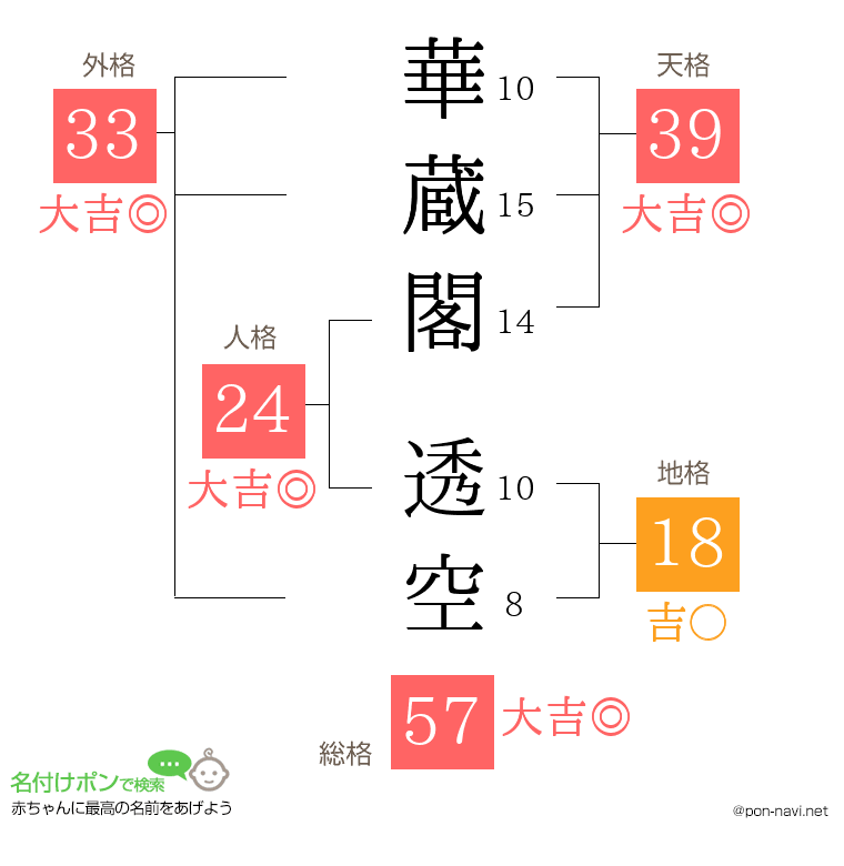 華蔵閣 透空さんの姓名判断結果