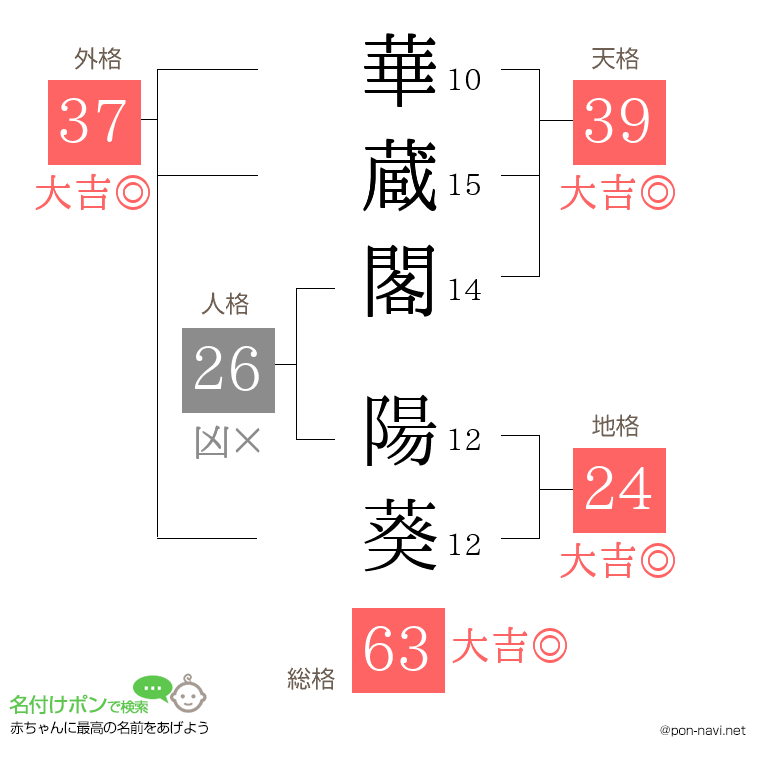 華蔵閣 陽葵さんの姓名判断結果