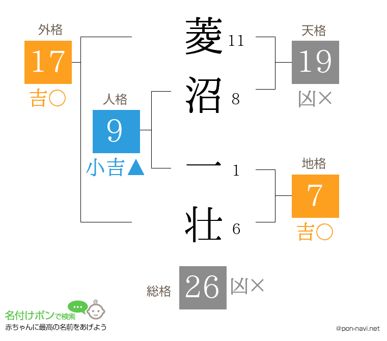 菱沼 一壮さんの姓名判断結果