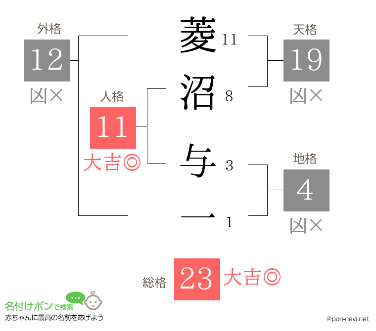 菱沼 与一さんの姓名判断結果