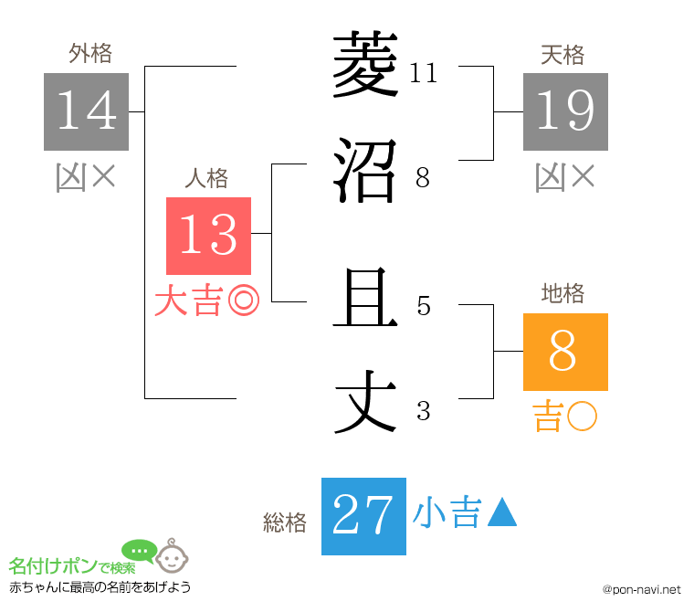 菱沼 且丈さんの姓名判断結果