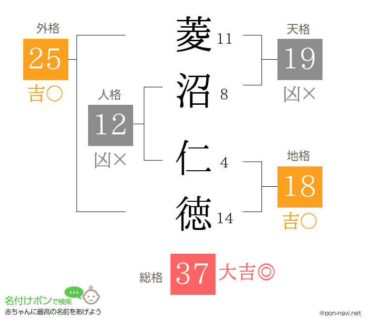 菱沼 仁徳さんの姓名判断結果