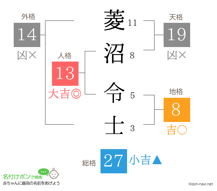 菱沼 令士さんの姓名判断結果