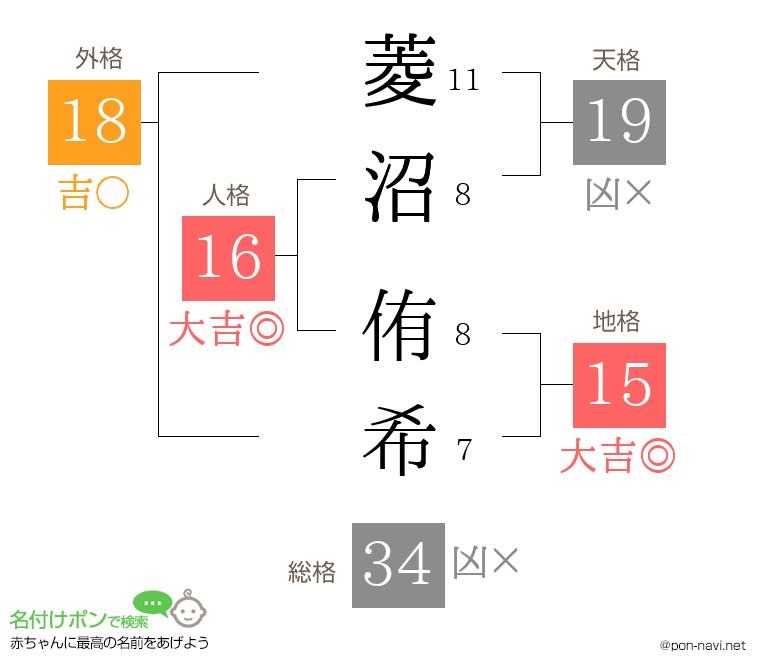 菱沼 侑希さんの姓名判断結果