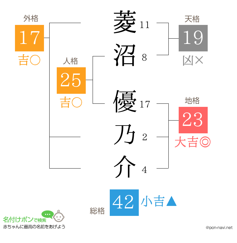 菱沼 優乃介さんの姓名判断結果